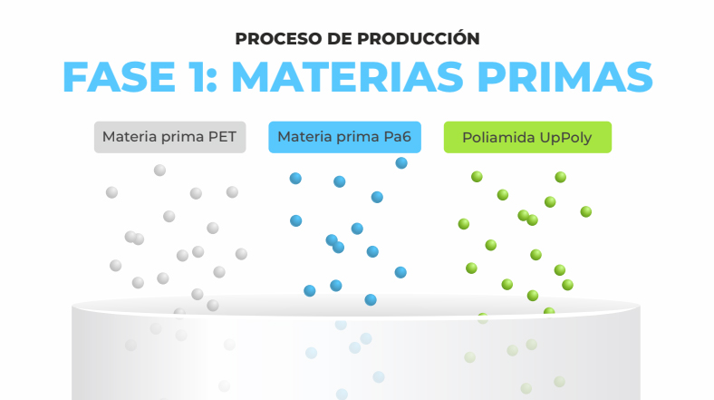 Materias primas pesadas cristalizadas mezcladas y secadas tecnología UpPoly