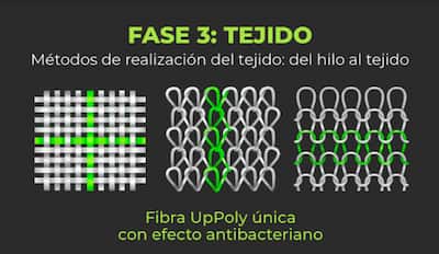 Tejido técnico microfibra Green Fiber UpPoly